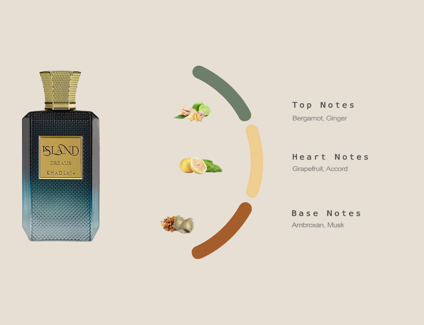 Perfume bottle with flavor profile on a white background