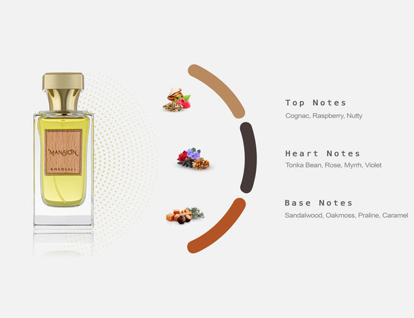 Perfume bottle with flavor profile chart on a white background