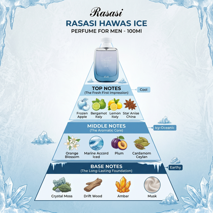 Rasasi Hawas Ice Perfume for Men – 100Ml